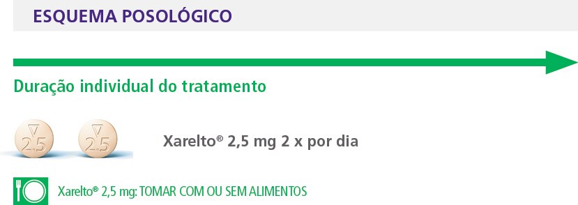 Posologia na prevenção de acontecimentos aterotrombóticos em doentes adultos com doença arterial coronária (DAC) ou doença arterial periférica (DAP) sintomática com alto risco de acontecimentos isquémicos