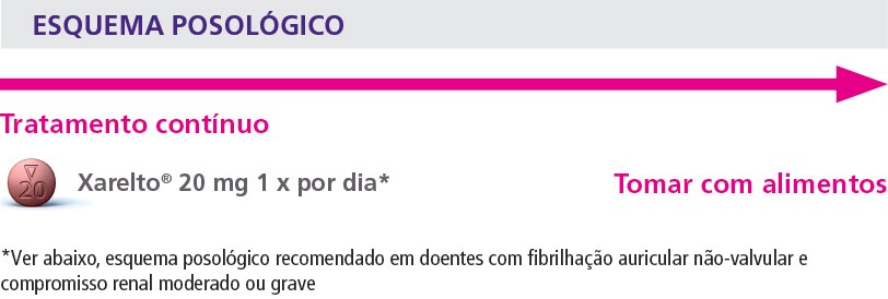 Recomendações posológicas Recomendações posológicas