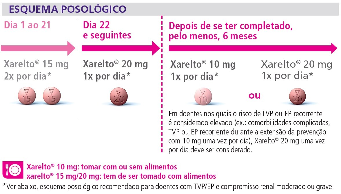 Esquema posologico
