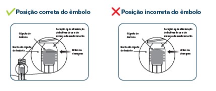Posição correta do êmbolo
